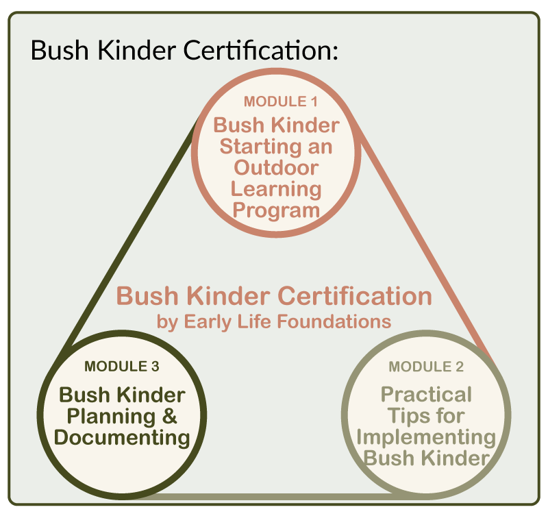 Bush Kinder certification